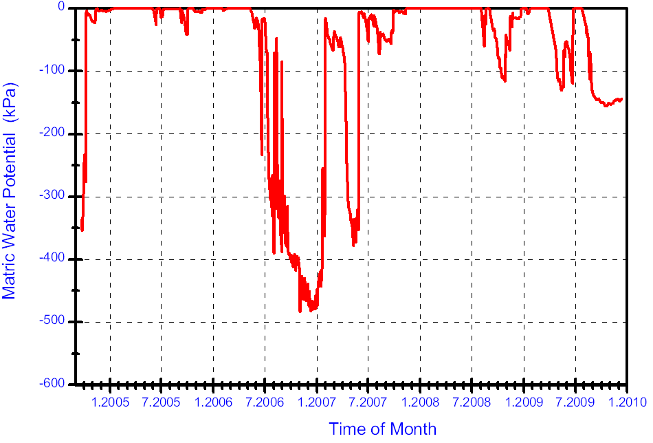 Messdaten EQ15